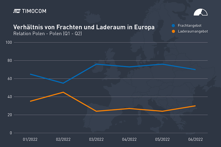 TIMOCOM Quartalsbericht 02.2022 Relation PL - PL