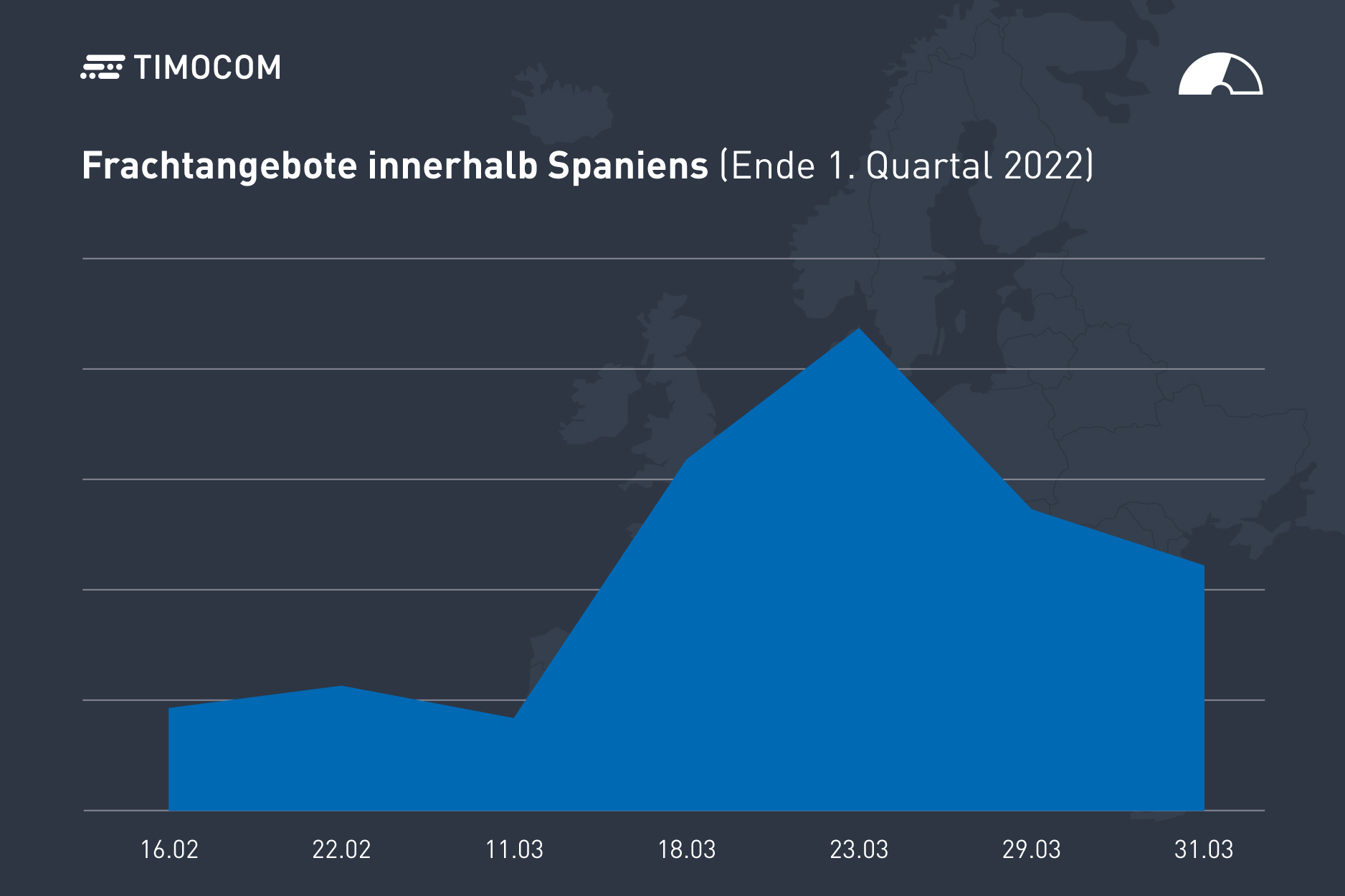 Frachtangebote in Spanien im 1. Quartal 2022