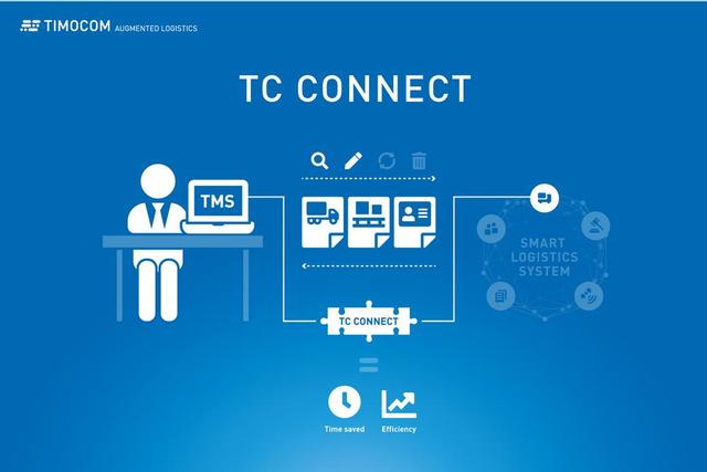 Интелигентниот интерфејс на TIMOCOM заштедува време
