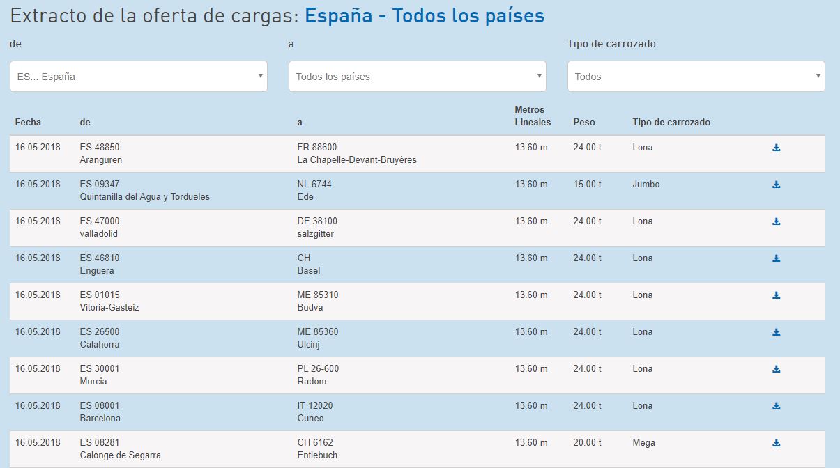Extracto de oferta de cargas desde/hasta ES, TIMOCOM