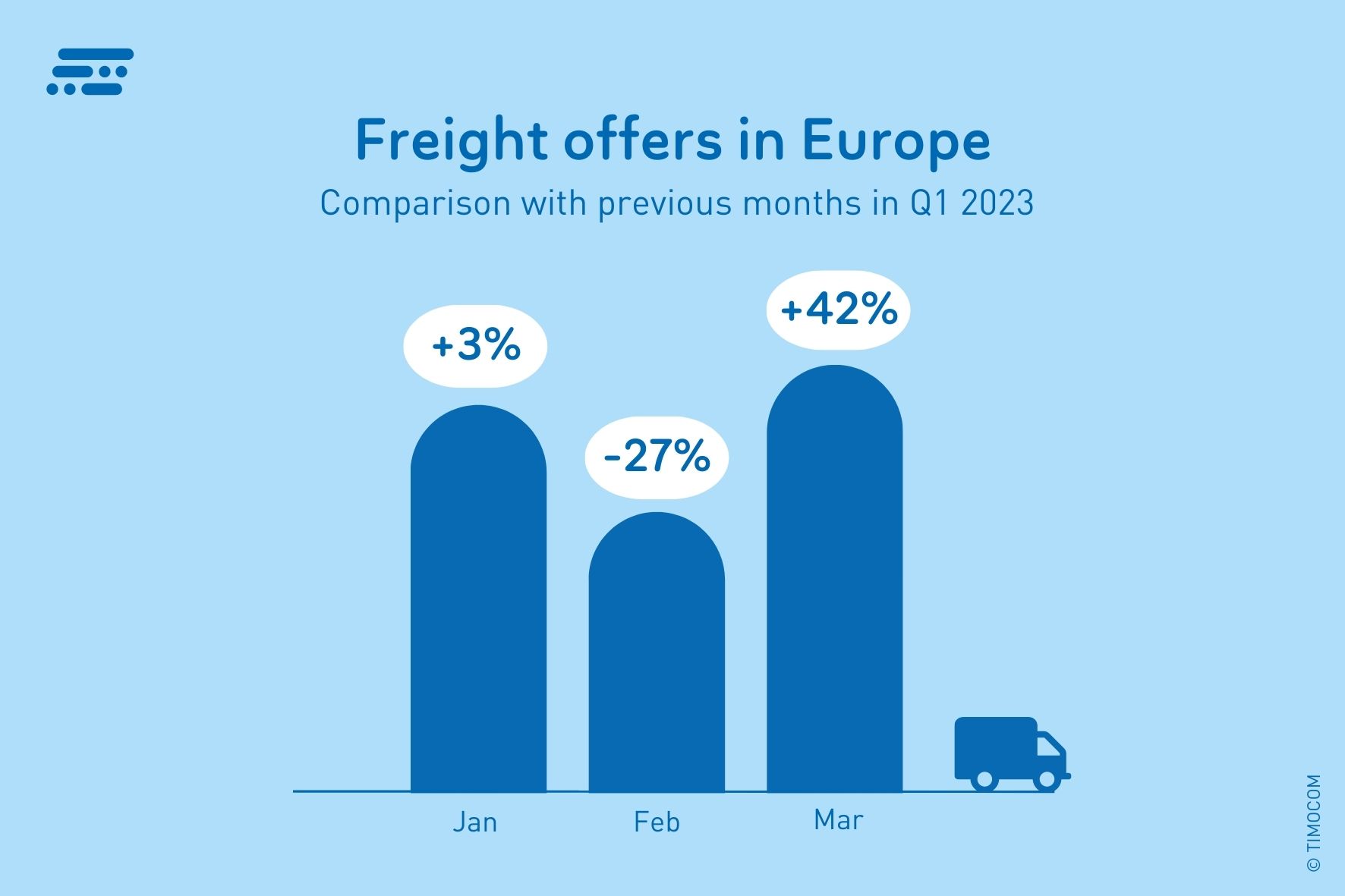 Freight offers in Europe