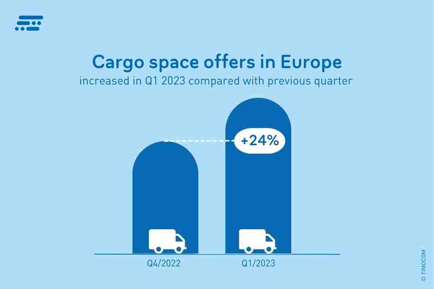 Cargo space offers in Europe