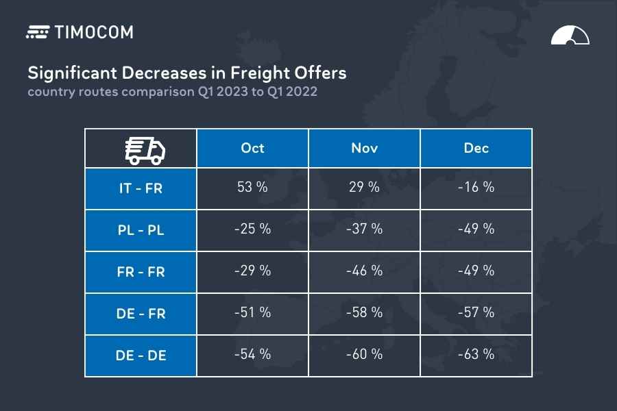 EN-q1-2023-freight-offers-relations-900x600px
