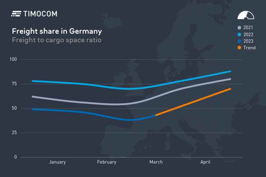 TB Q1 23 Freight share in Germany_EN -druck (15 × 10 cm)
