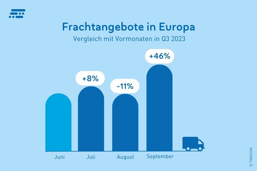 Frachtangebote EU Q3 2023