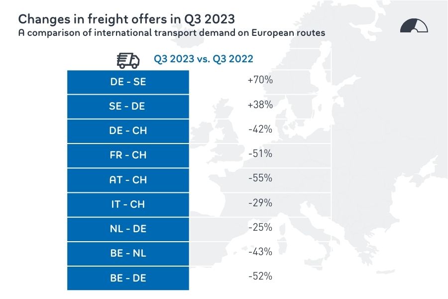 EN Q3-2023-Freightoffers_Routen 900x600