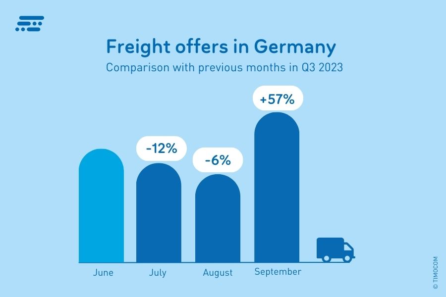 EN Q3-2023-Freightoffers-DE_DE_900 x 600 px (1)
