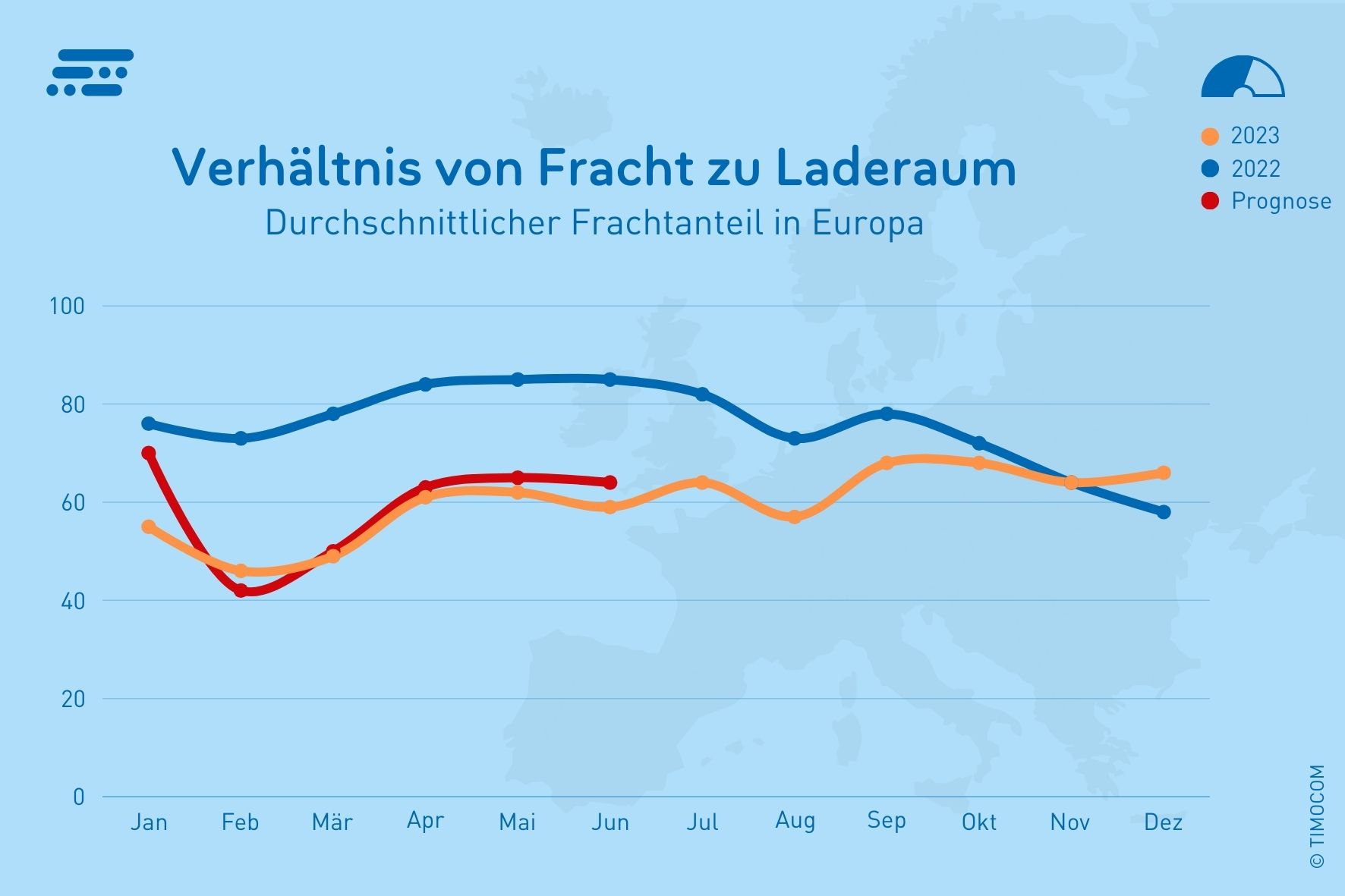 Q4_2023-Frachtanteil_Transportbarometer_01_ 2024 (15 x 10 cm)