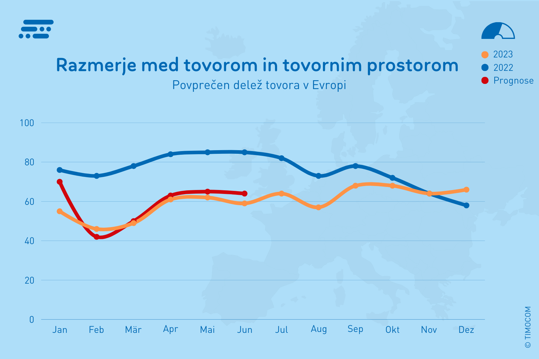 Q4_2023-Delež_tovora_transportni_barometer_01_ 2024 (15 x 10 cm)