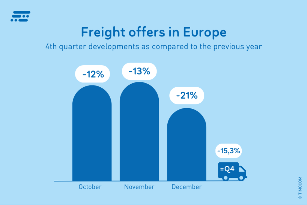 Laderaumangebote-Transportbarometer Q4-2023-de_EU-EU_900x600px (2)