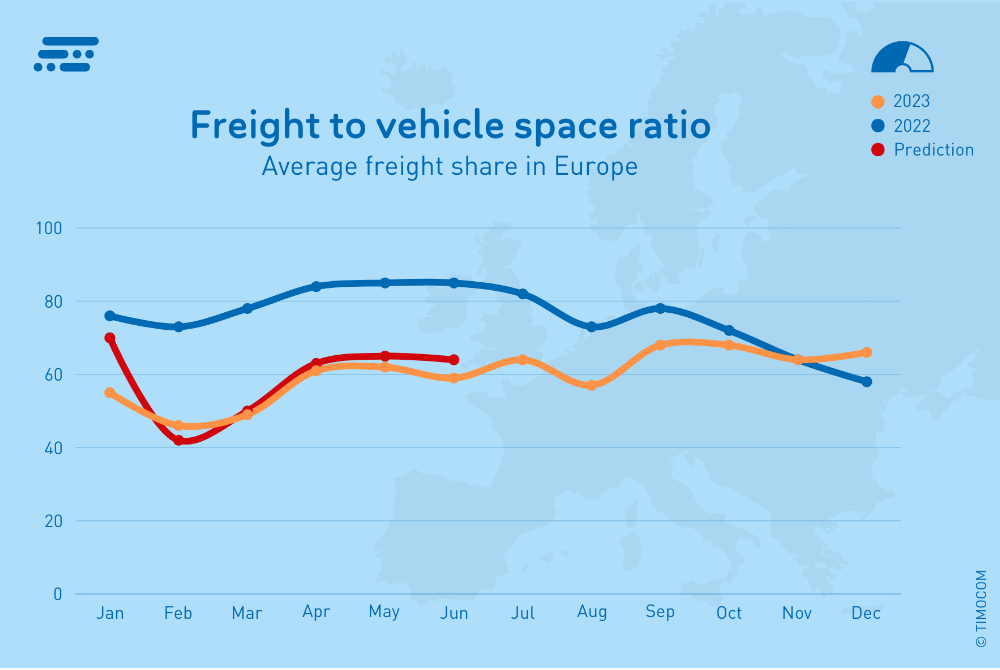 Q4_2023-Frachtanteil_Transportbarometer_01_ 2024 (15 x 10 cm)