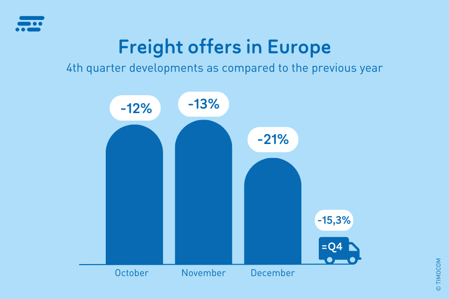 Vehicle space offers transport barometer Q4-2023-de_EU-EU_900x600px (2)
