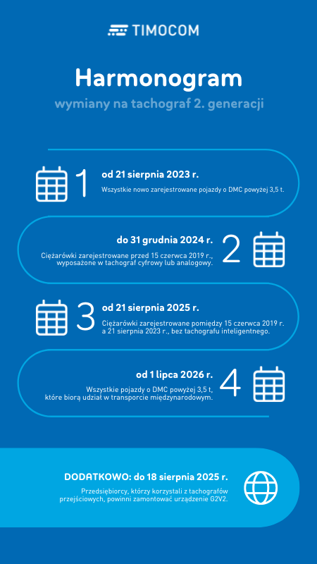 Harmonogram wymian y tachografów 2 generacji