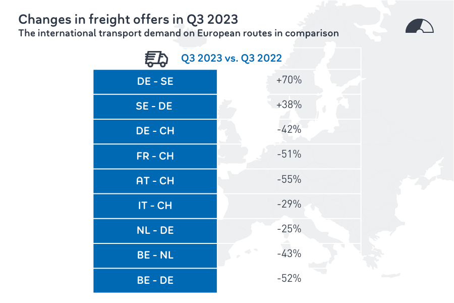 frachtangebote-relationen-q3-2023-data