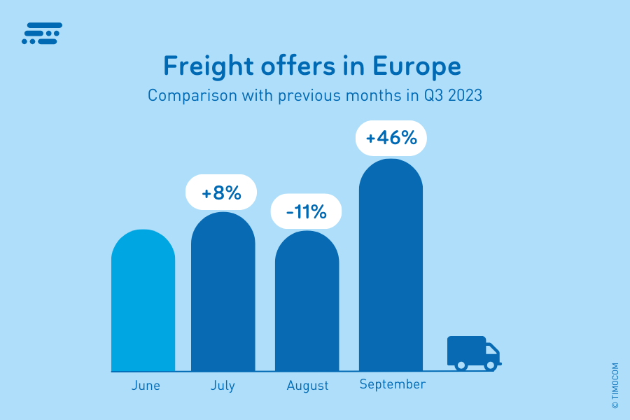 frachtangebote-eu-q3-2023-data