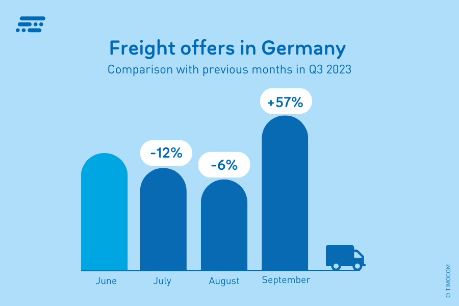 frachtangebote-de-q3-2023-data