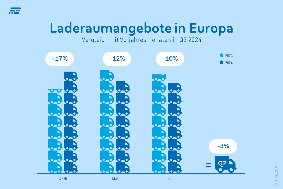 Transportbarometer_Laderaum