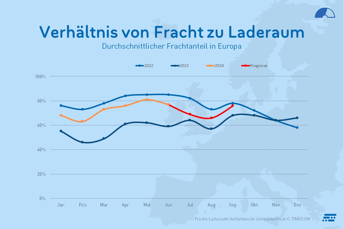 Transportbarometer Q2 2024 Grafik1 (1)