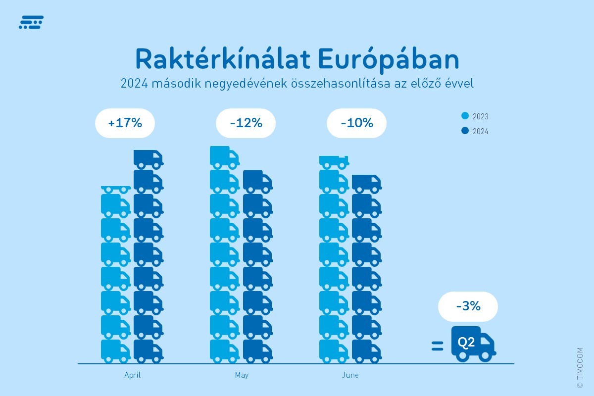 Fuvarpiaci_barométer_raktér