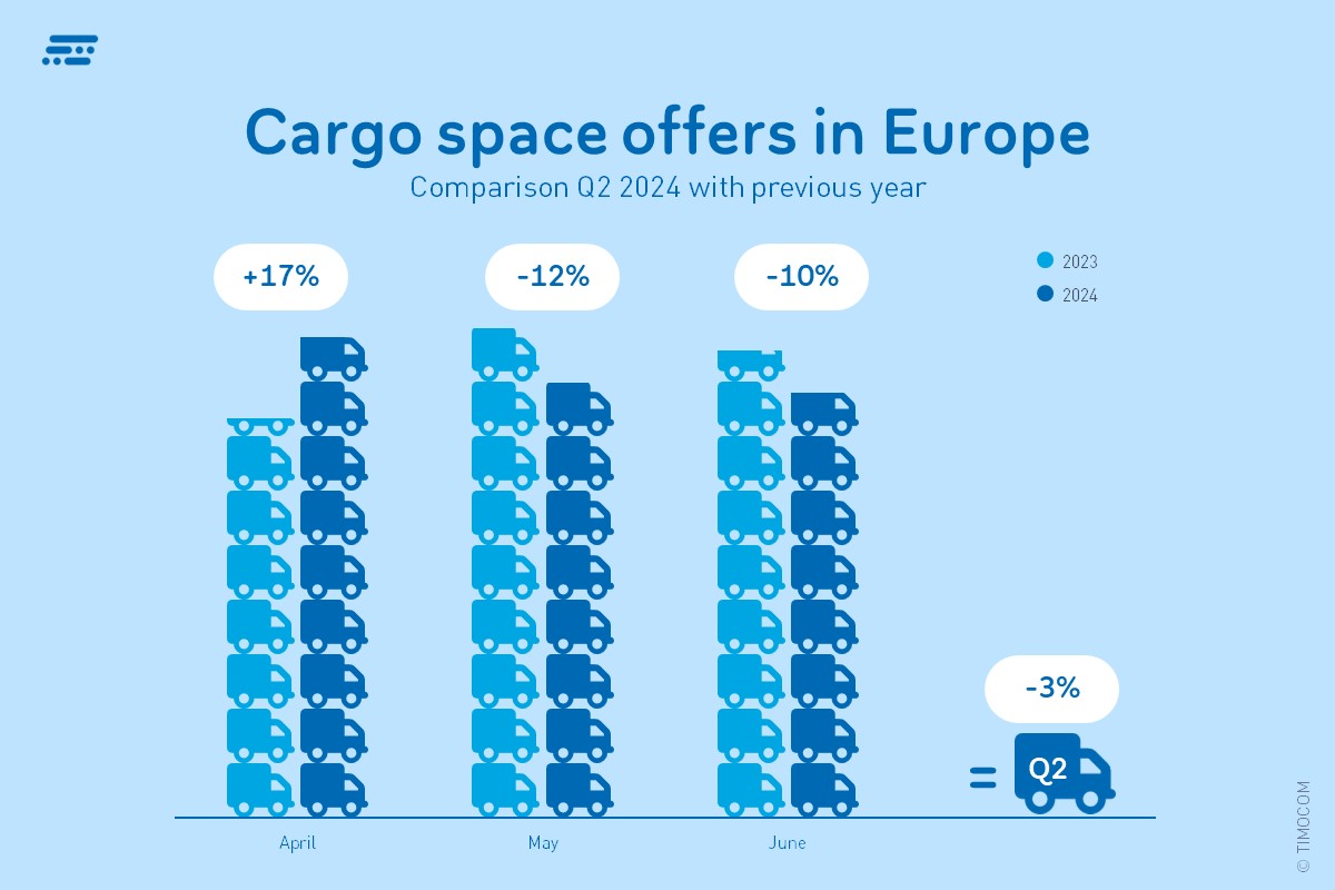 Trasporto barometer_cargo space