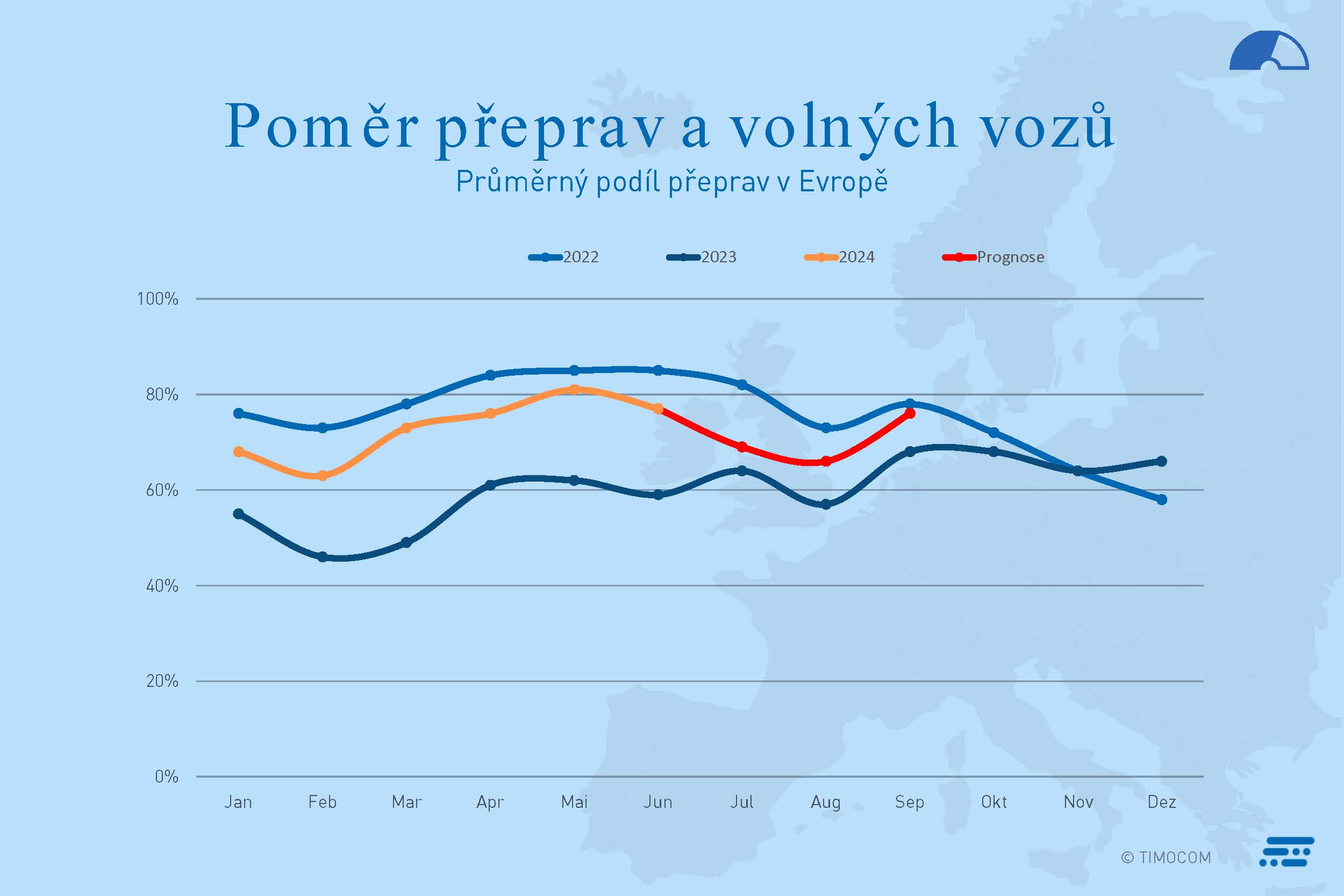 CZ_Templates - Transportbarometer Charts DE + EN Q2 2024