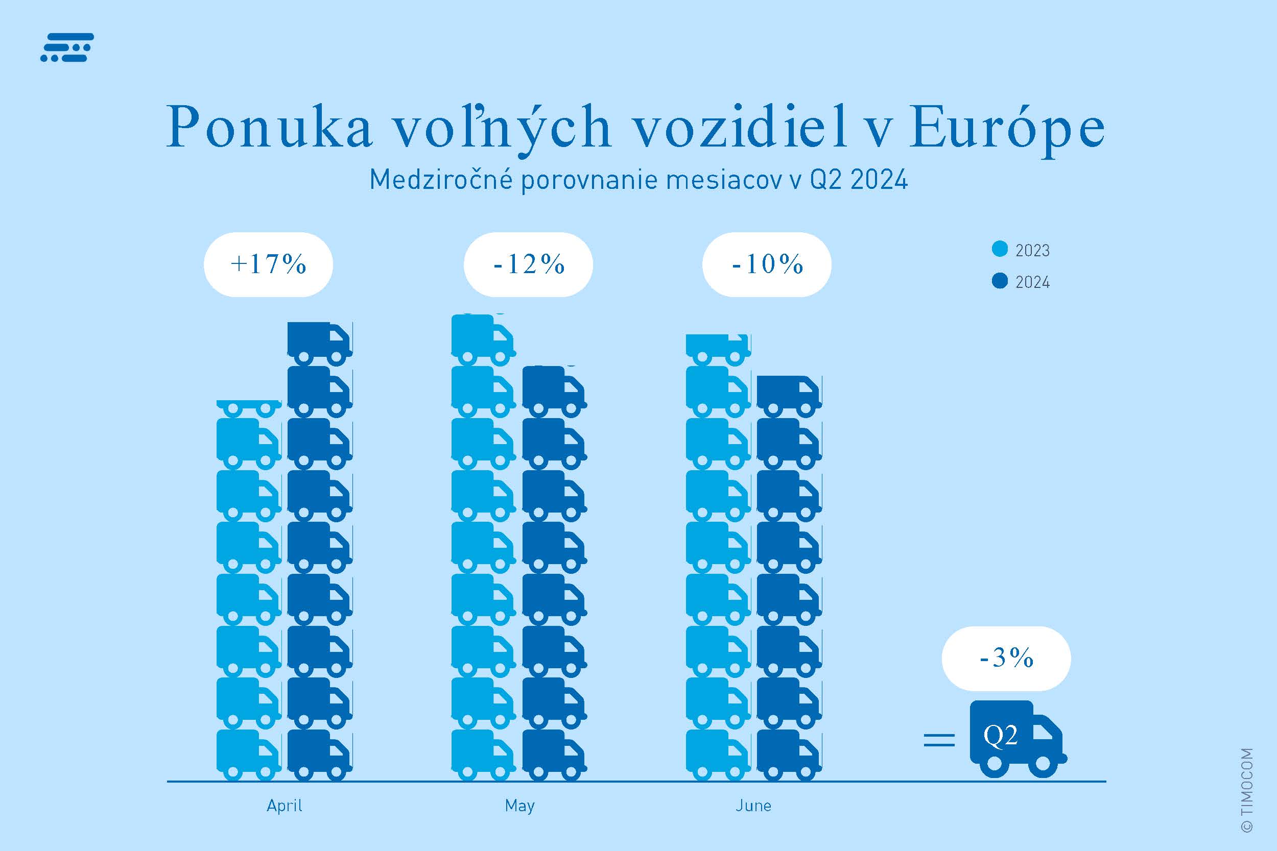 Ponuka voľných vozidiel v Európe