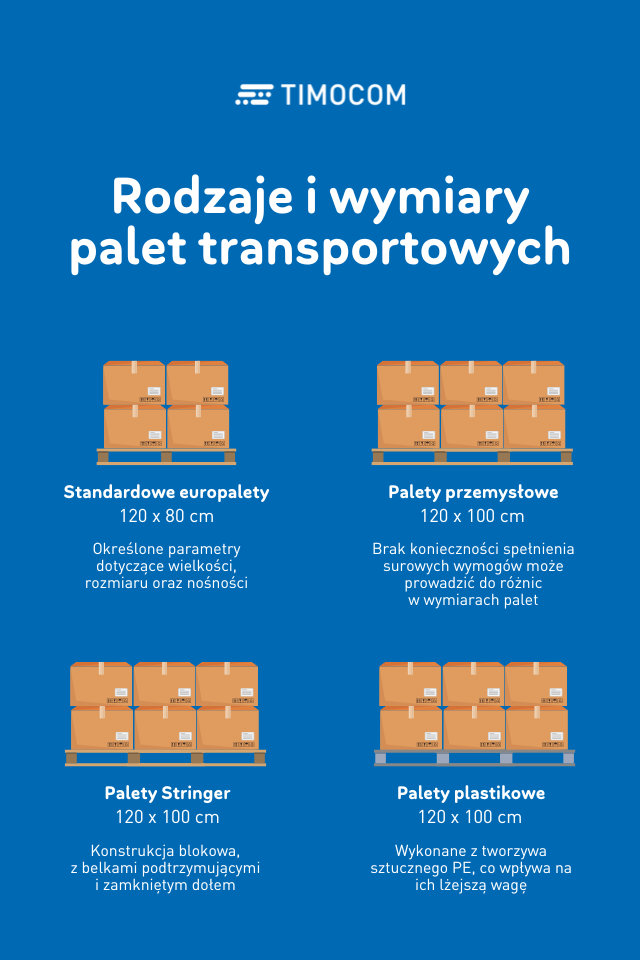 Rodzaje palet infografika TIMOCOM