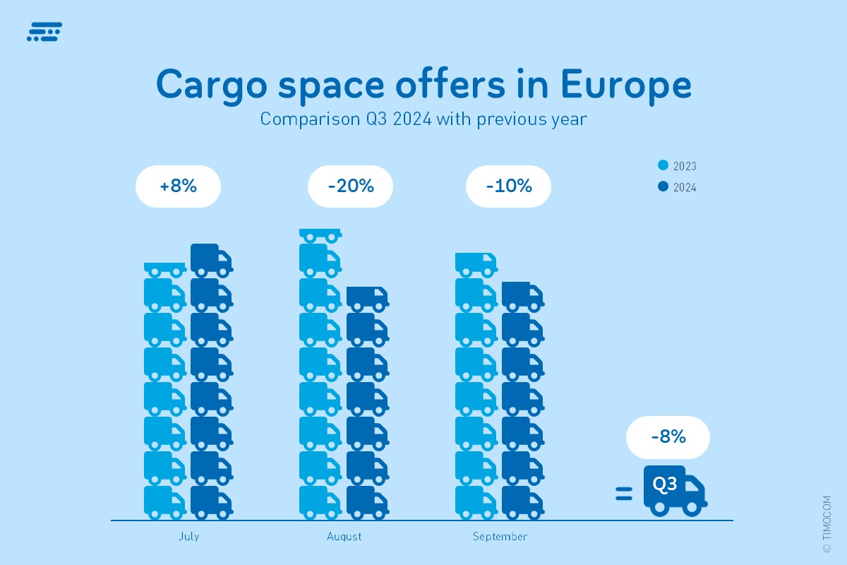 TB Q3 Graphic vehicle space offers EU