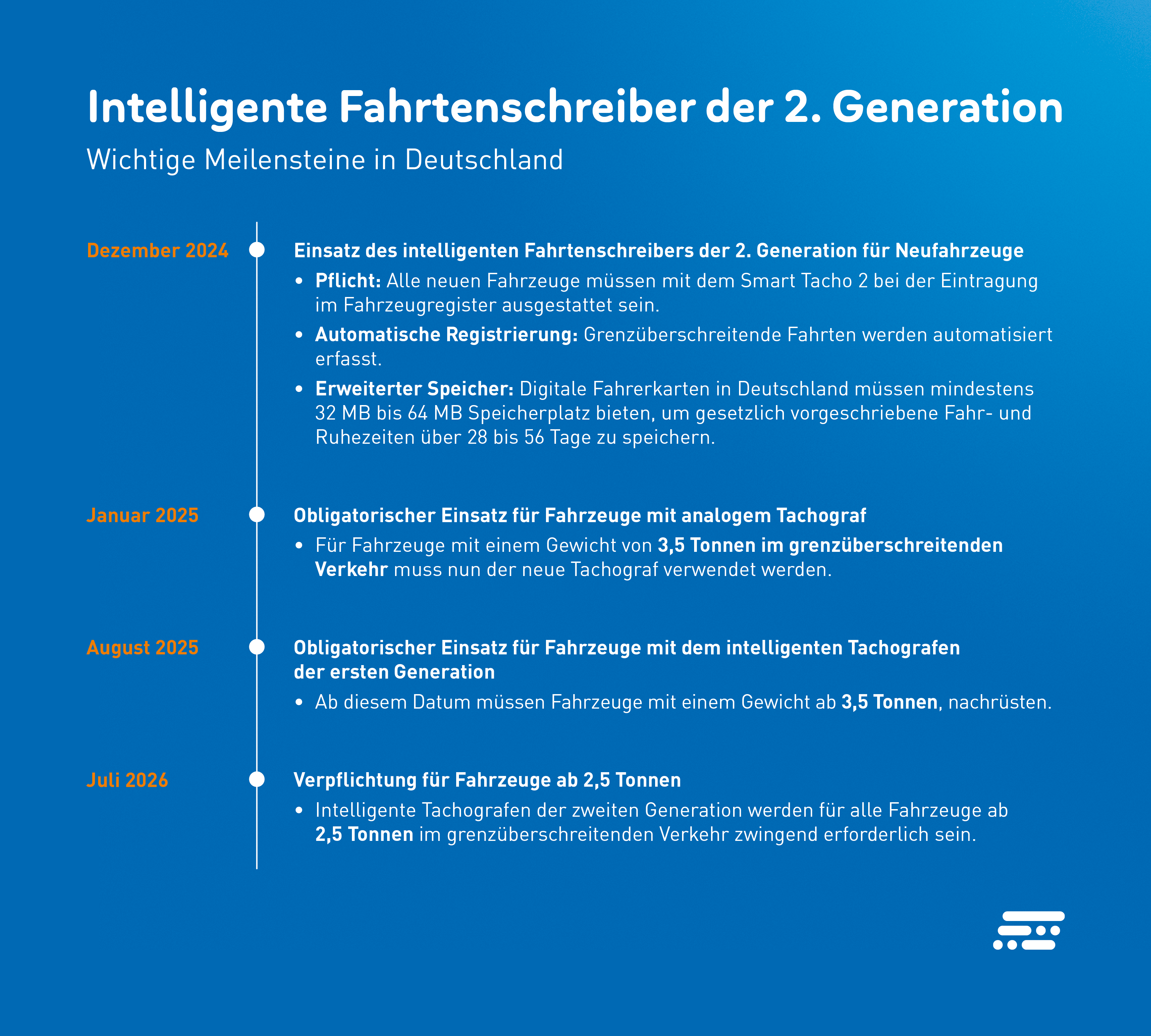 Meilensteine für intelligente Fahrtenschreiber der 2. Generation in Deutschland.