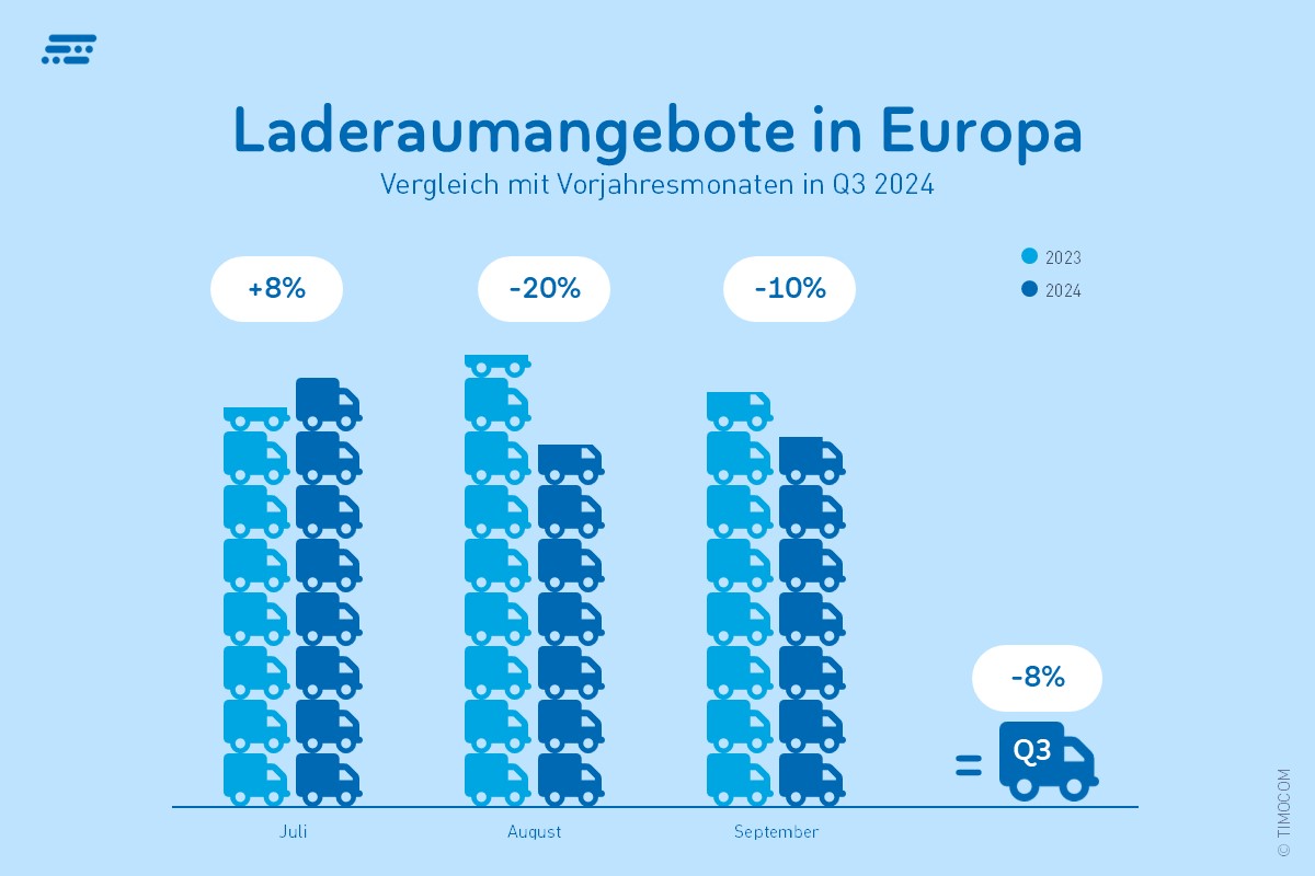 TB 3 ketv. grafikas – vietos transporto priemonėje pasiūlymai ES