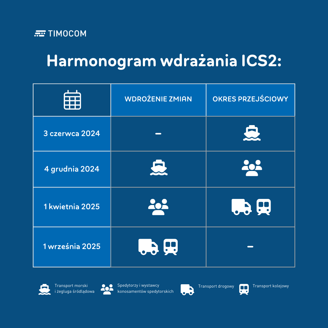 ICS 2 - harmonogram zmian