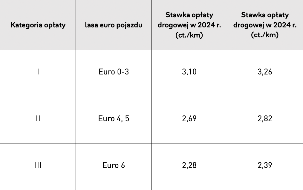 Opłaty drogowe Szwajcaria