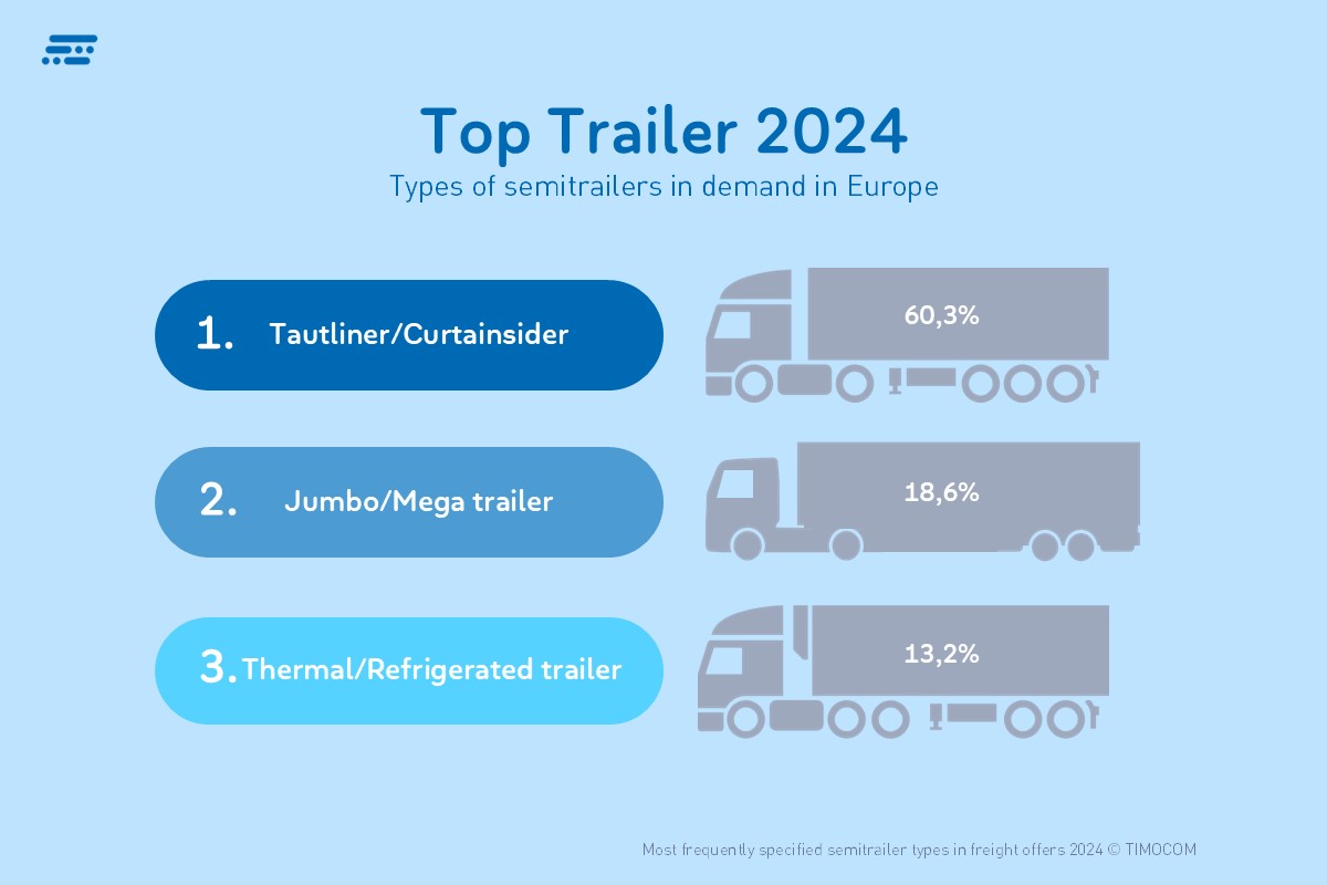 Baromètre du transport Top des remorques en Europe_fr