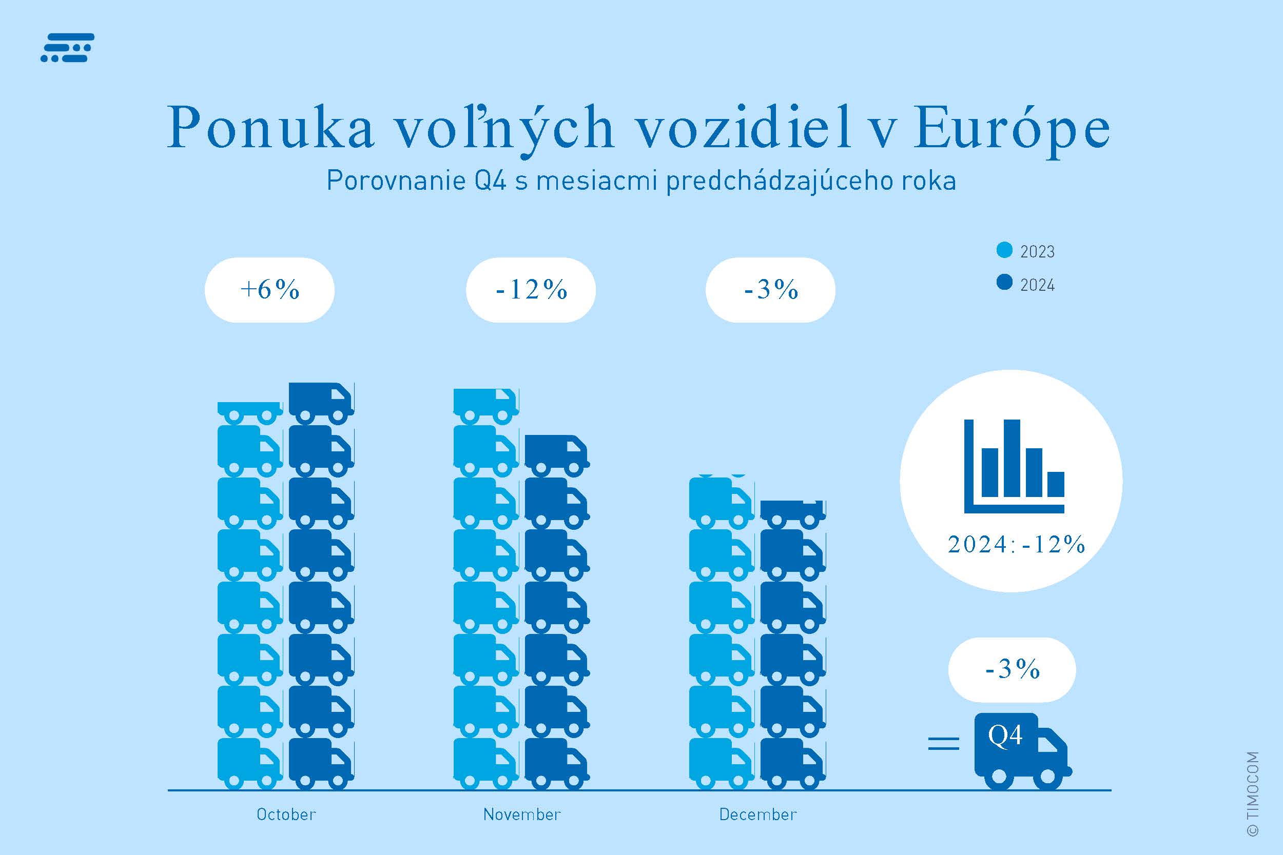 Ponuka voľných vozidiel v Európe