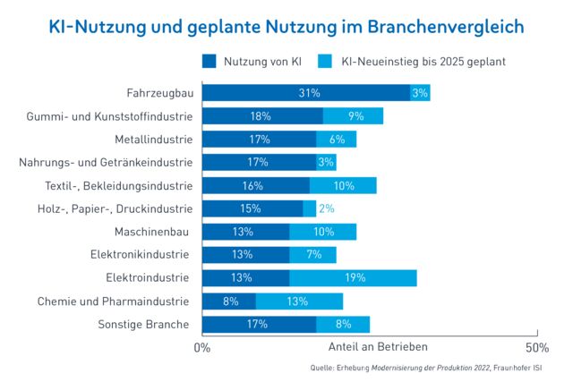 20250221_Künstliche Intelligenz Logistik und Produktion - image2.jpeg