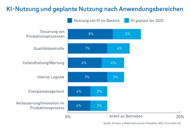 20250221_Künstliche Intelligenz Logistik und Produktion - image3.jpeg