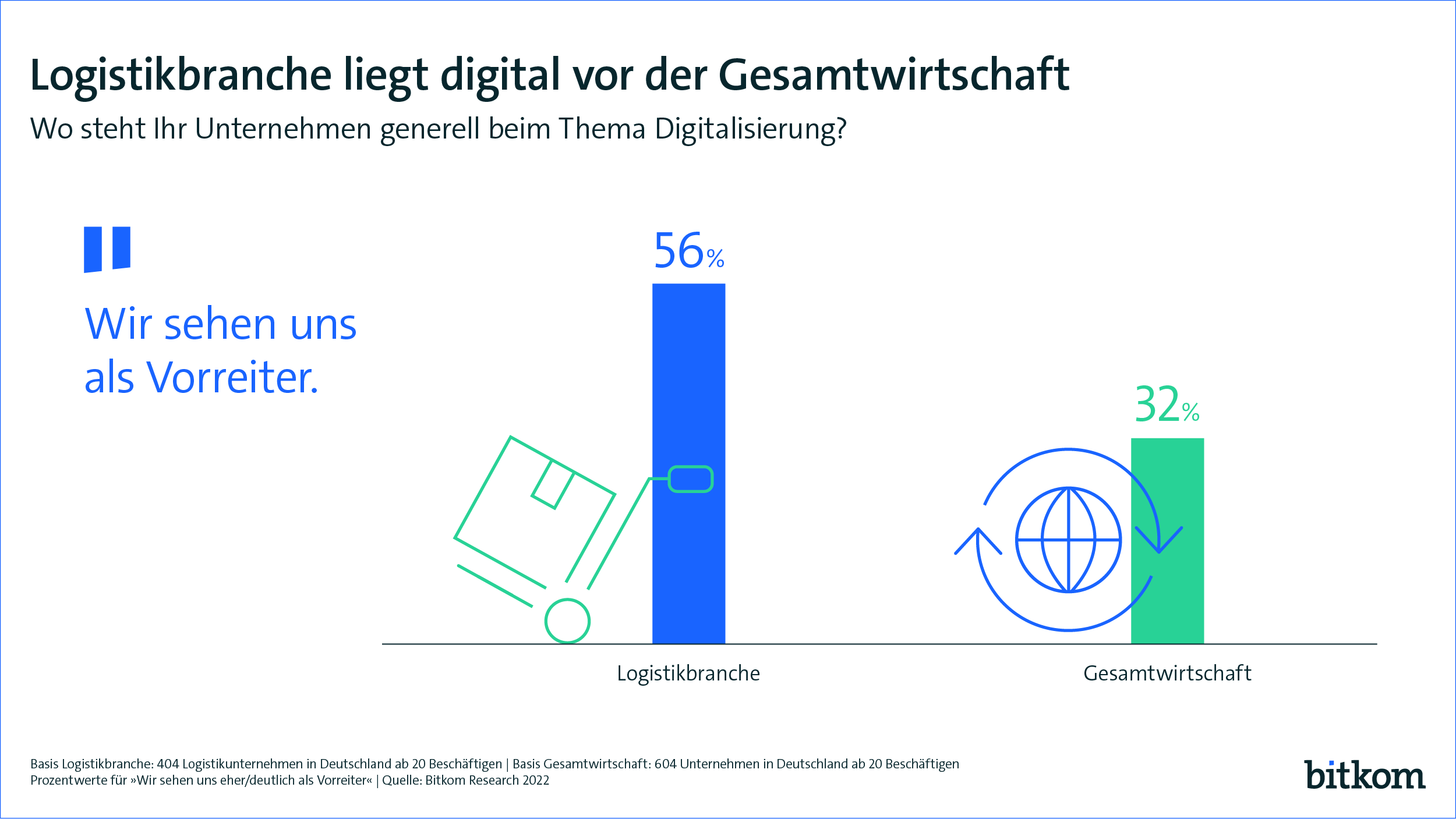 220929-PI-KI-Logistik-Web_bitkom_grafik