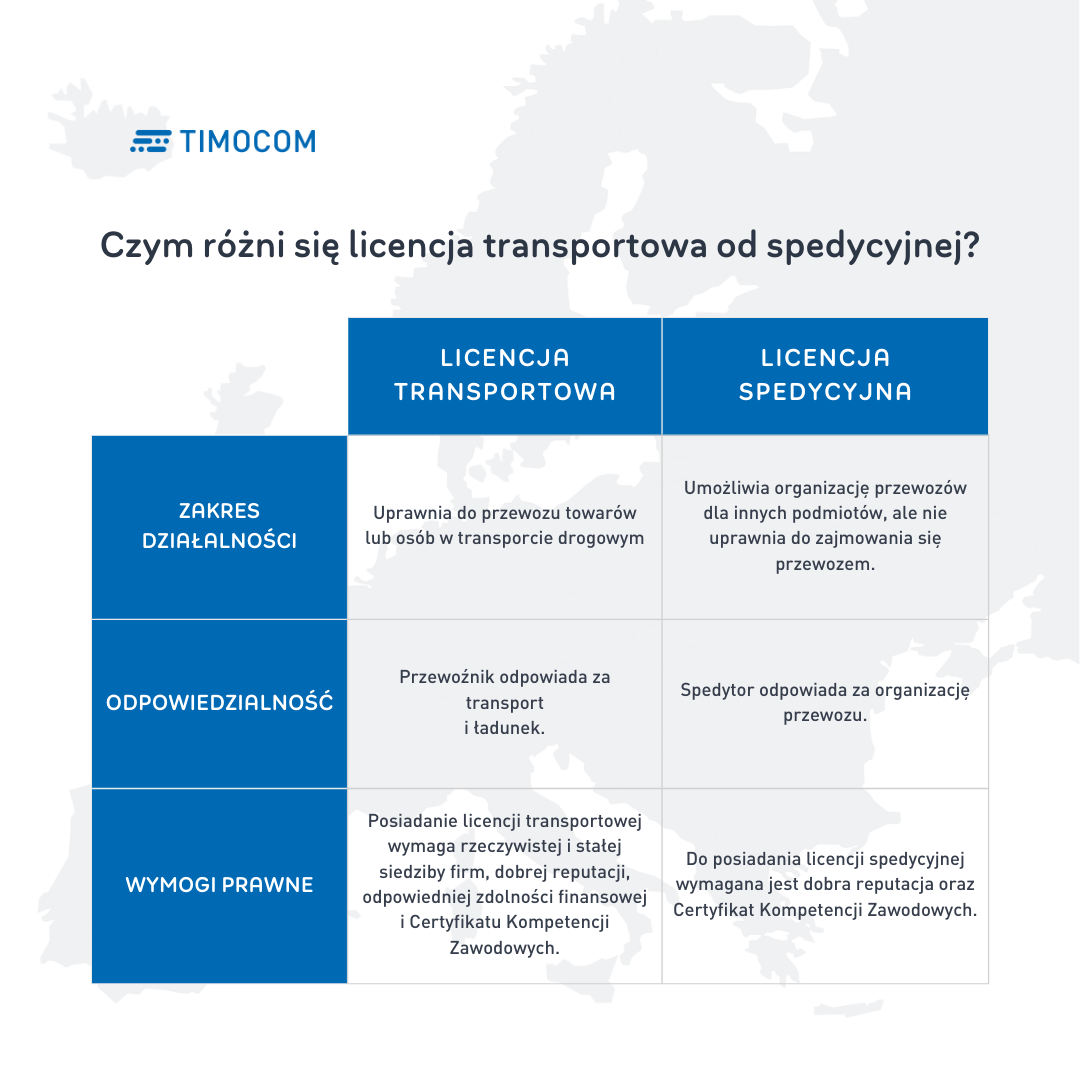 Różnice pomiędzy licencją transportową a licencją spedycyjną