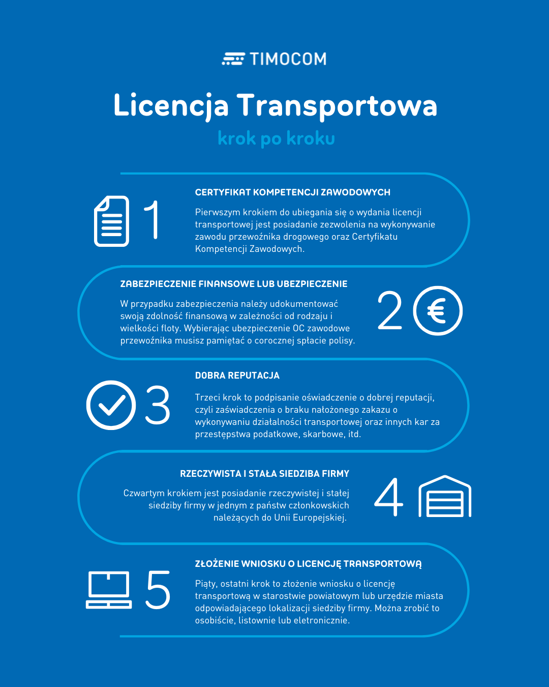 Licencja Transportowa krok po kroku (1)