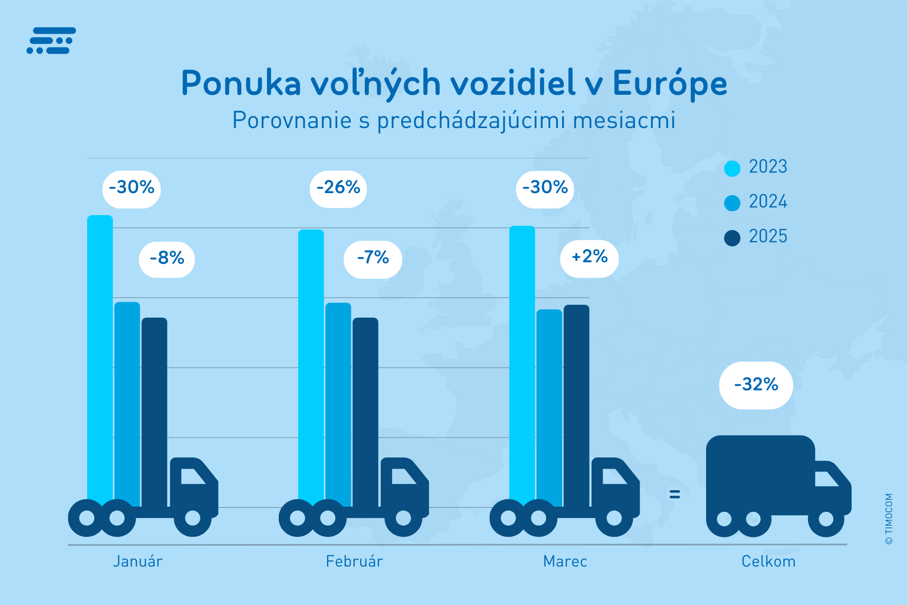 SK Q1 2025 Ponuka voľných vozidiel v Európe 1772x1181