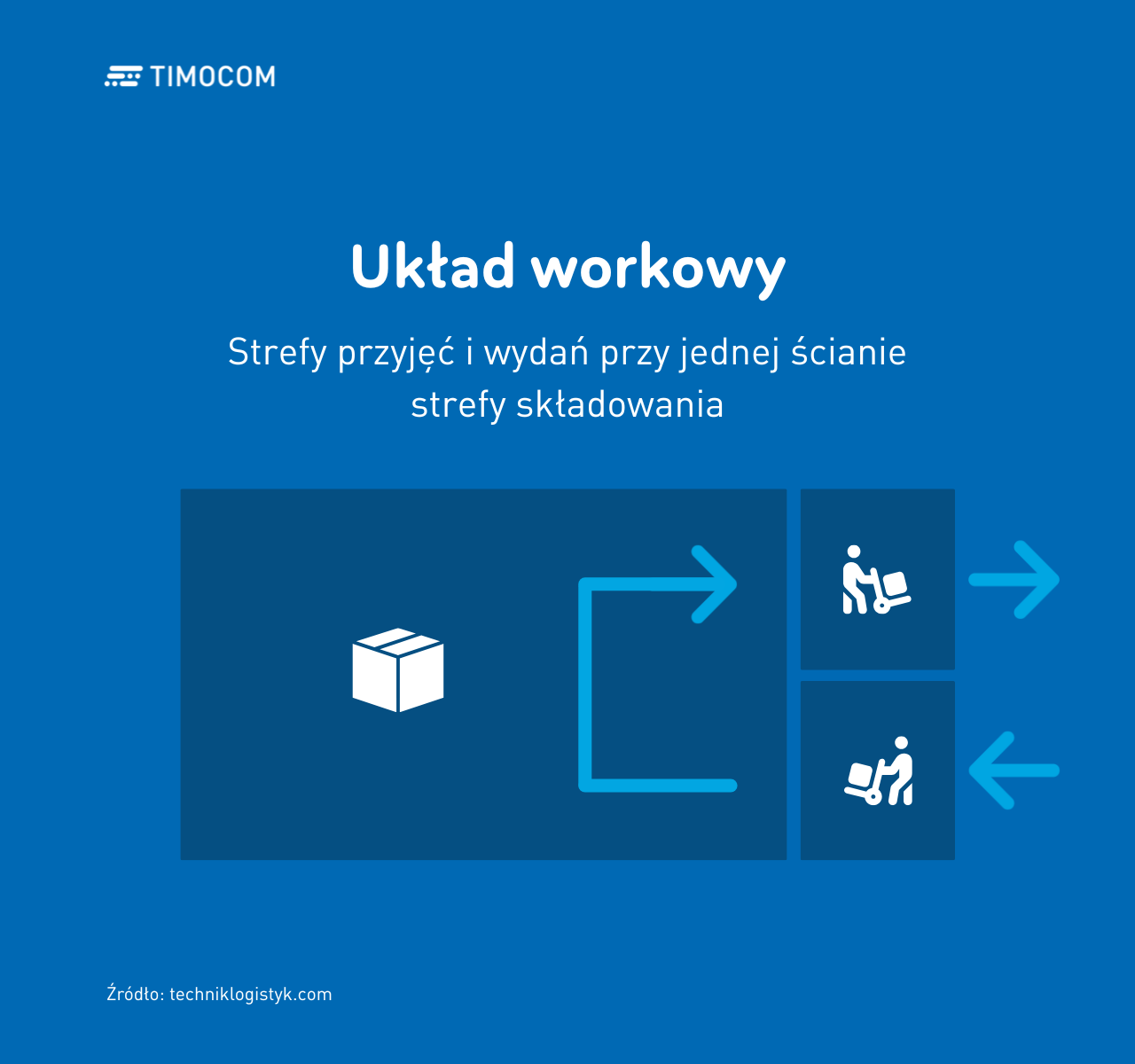 Układ workowy magazynu 1