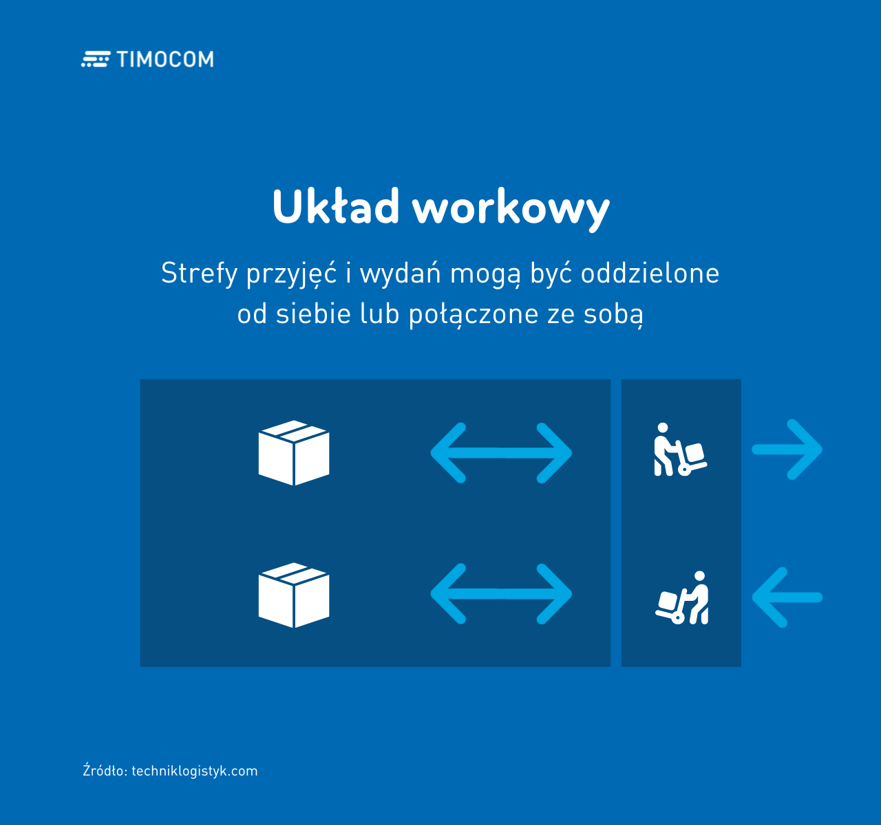 Układ workowy magazynu 2