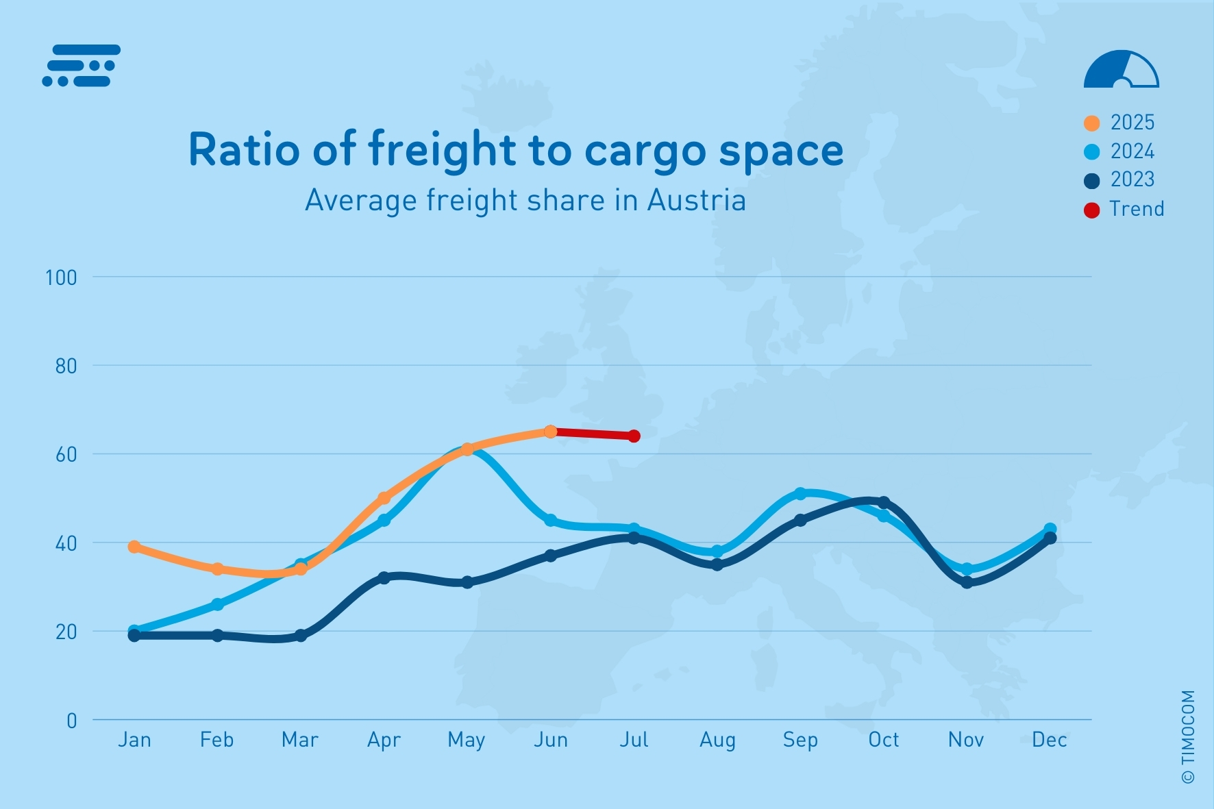 EN_TB BI Q2_2025-Freight share_Transportbarometer Oostenrijk (15 x 10 cm) EN (2)