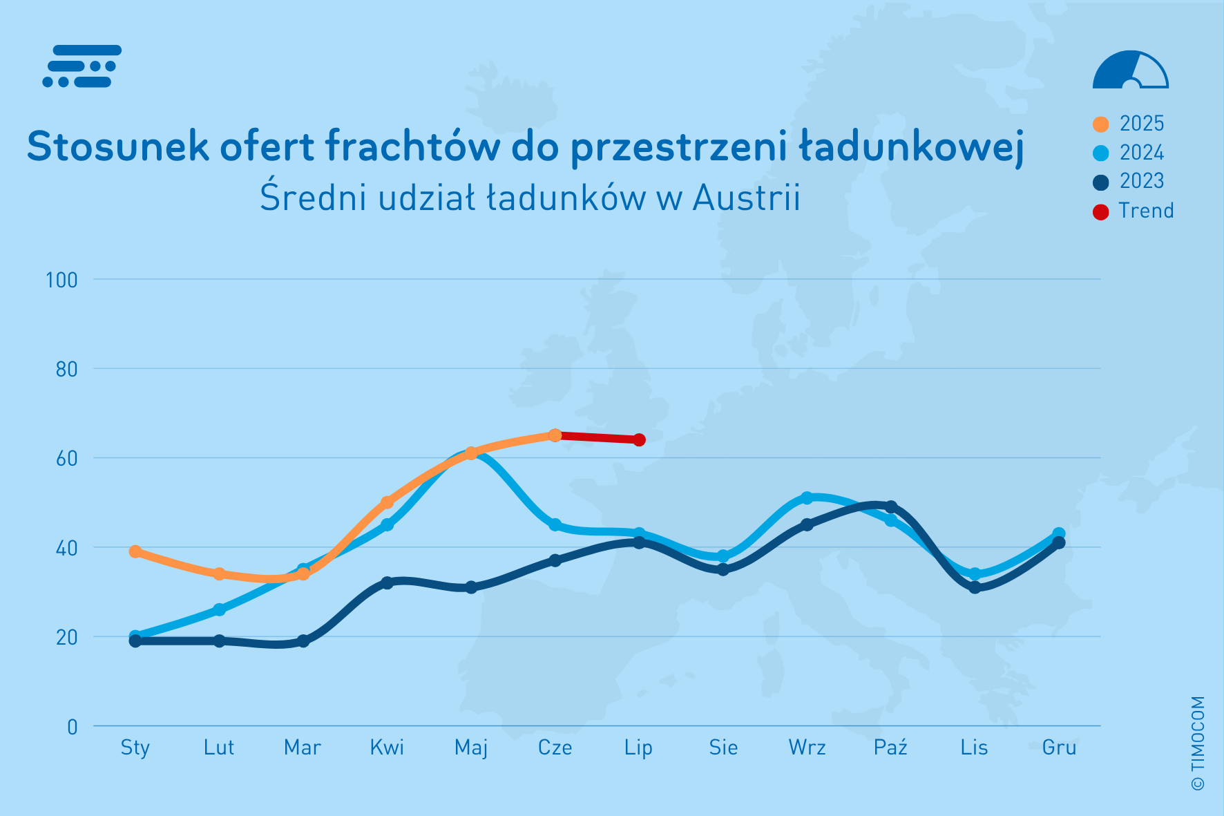PL_TB AT Q2_2025-Freight share_Transportbarometer Austria (15 x 10 cm) EN