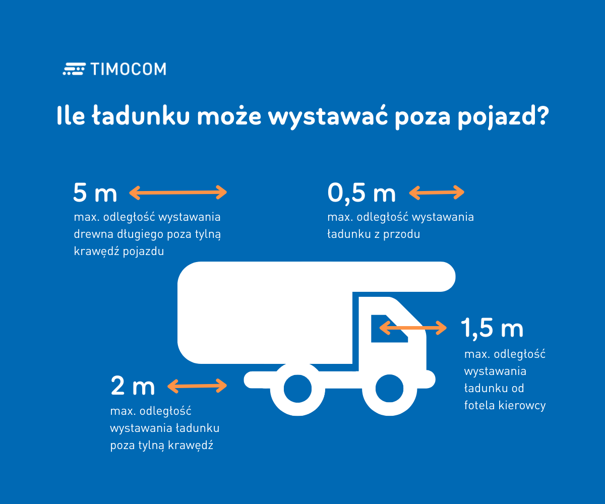 Ile może wystawać ładunek z tyłu i z przodu przyczepy ciężarówki