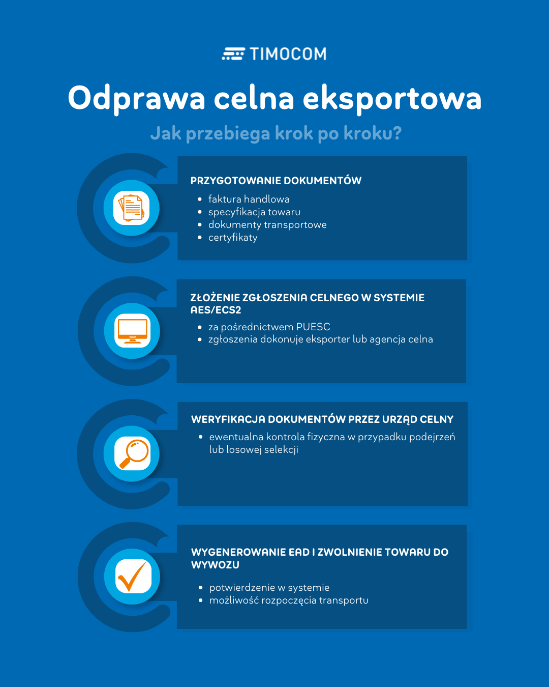 Odprawa celna krok po kroku