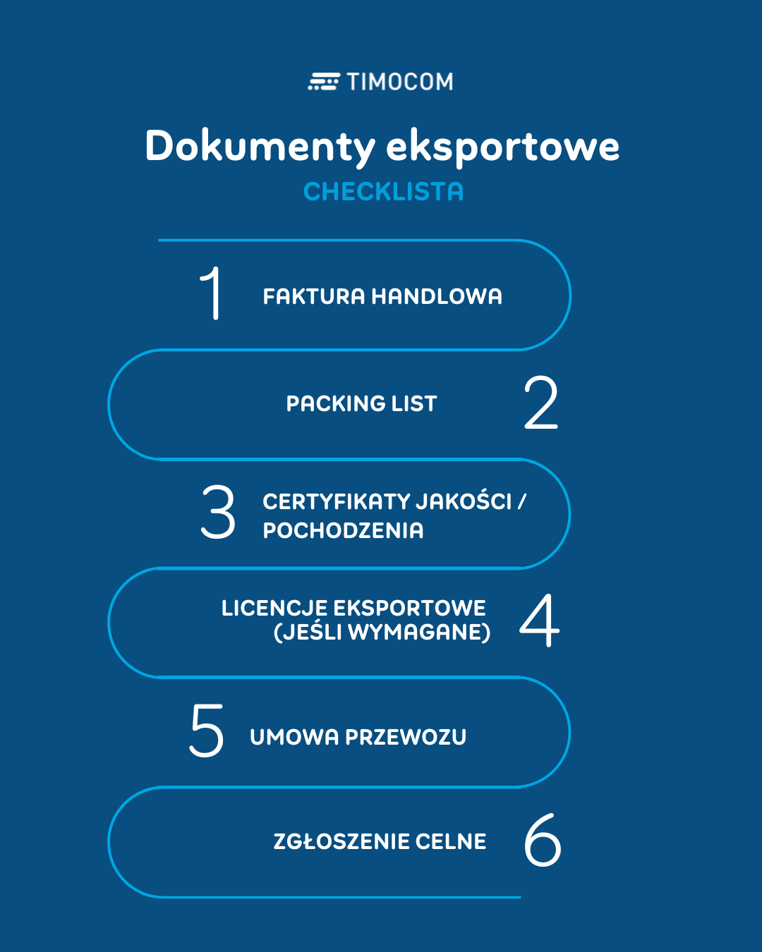 Odprawa celna - dokumenty eksportowe