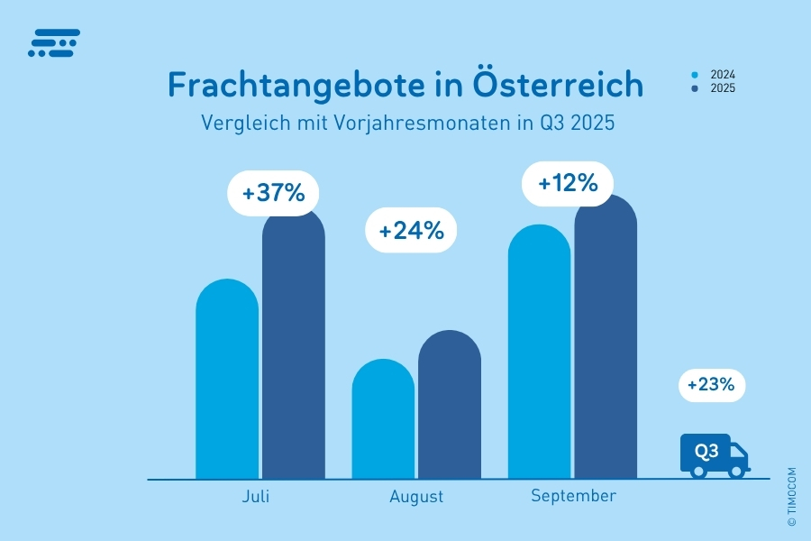 DE_Frachtangebote in Österreich_Q3 2025