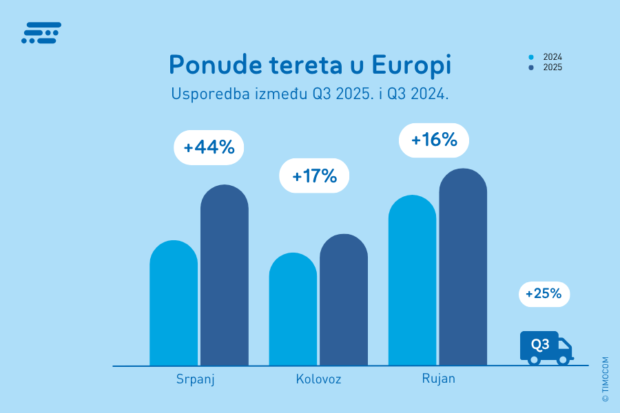 HR_Freight Offers in Europe_Q3 2025