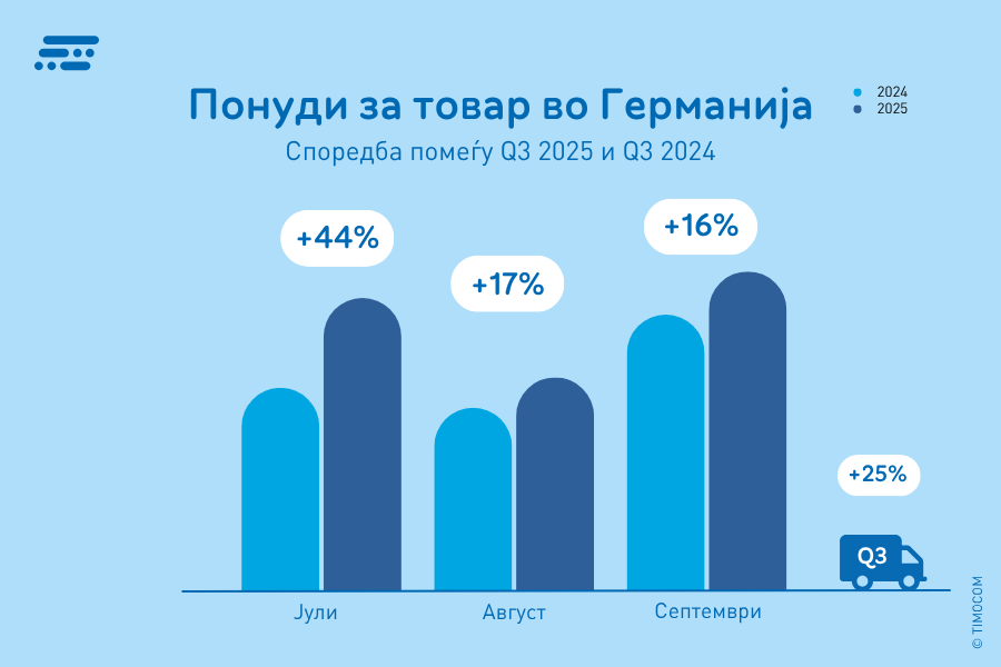 MK_Freight Offers in Europe_Q3 2025 (2)